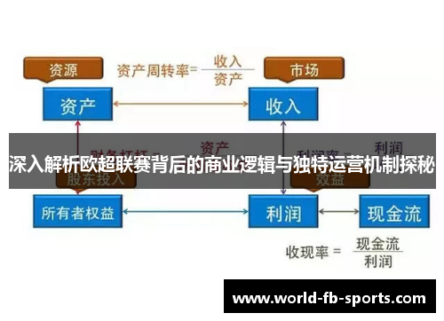 深入解析欧超联赛背后的商业逻辑与独特运营机制探秘