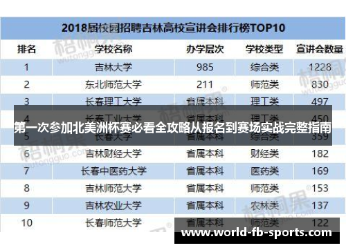 第一次参加北美洲杯赛必看全攻略从报名到赛场实战完整指南 第一次参加北美洲杯赛必看全攻略从报名到赛场实战完整指南