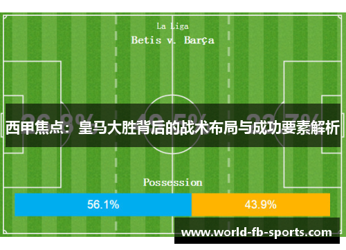 西甲焦点:皇马大胜背后的战术布局与成功要素解析 西甲焦点:皇马大胜背后的战术布局与成功要素解析