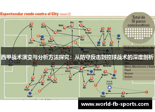西甲战术演变与分析方法探究：从防守反击到控球战术的深度剖析