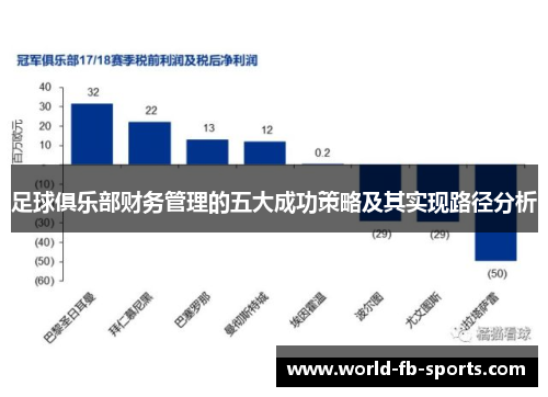 足球俱乐部财务管理的五大成功策略及其实现路径分析 足球俱乐部财务管理的五大成功策略及其实现路径分析