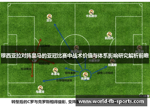 穆西亚拉对阵皇马的亚冠比赛中战术价值与体系影响研究解析前瞻