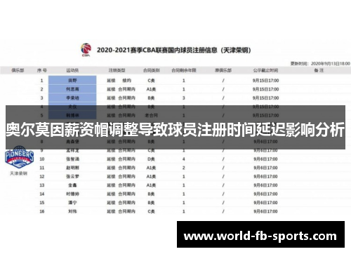 奥尔莫因薪资帽调整导致球员注册时间延迟影响分析