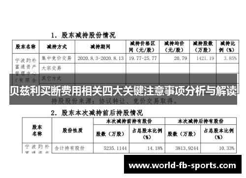 贝兹利买断费用相关四大关键注意事项分析与解读