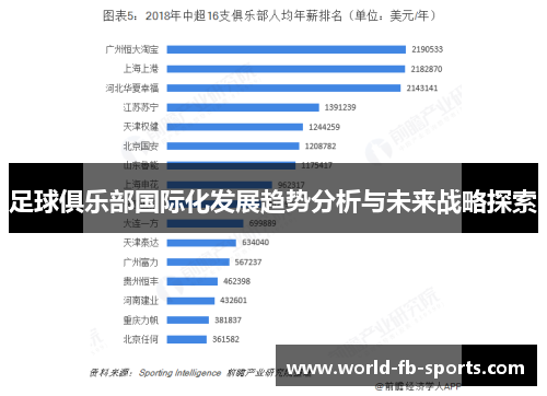 足球俱乐部国际化发展趋势分析与未来战略探索